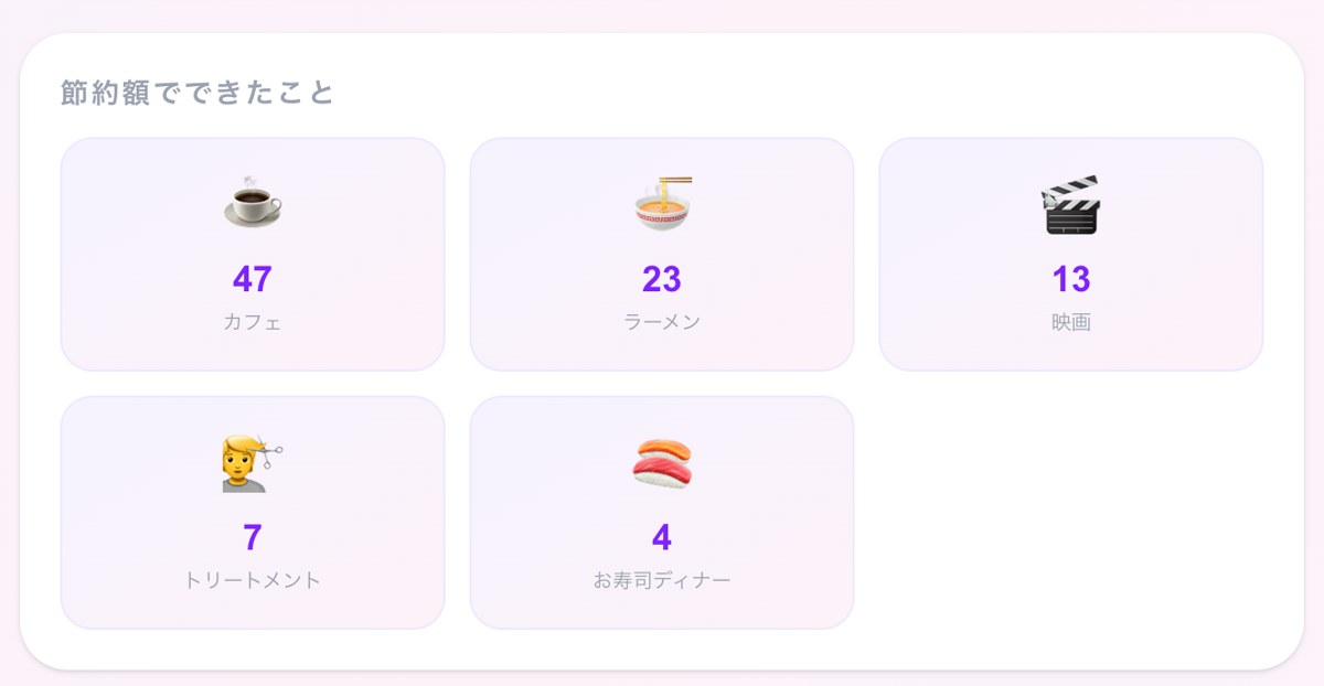実績の画面:節約額でできたこと